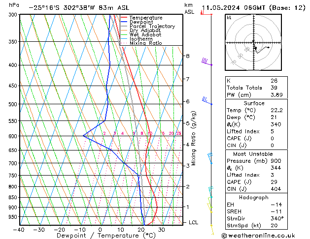 Model temps GFS Sáb 11.05.2024 06 UTC