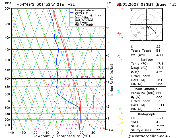  We 08.05.2024 09 UTC