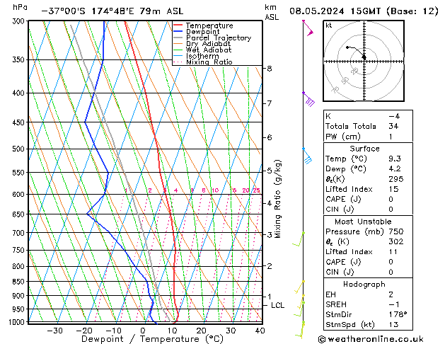 Model temps GFS St 08.05.2024 15 UTC