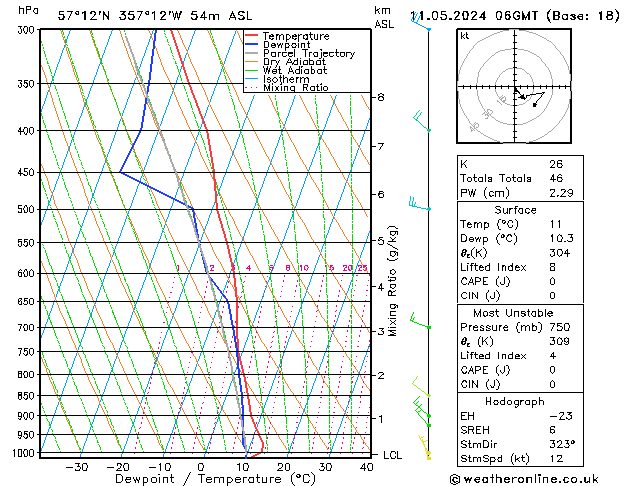 Model temps GFS Sa 11.05.2024 06 UTC