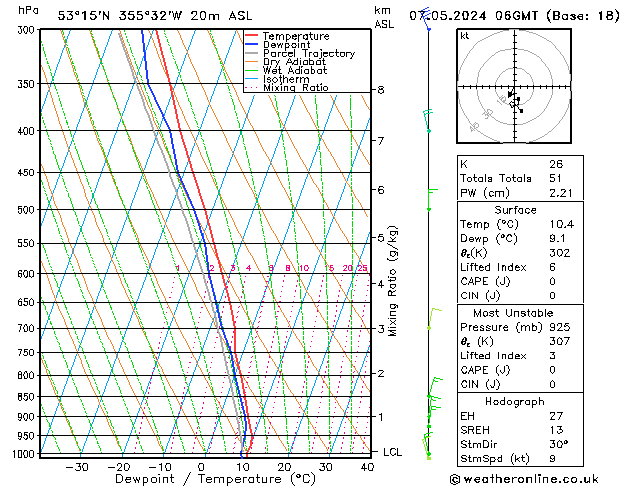 Modell Radiosonden GFS Di 07.05.2024 06 UTC