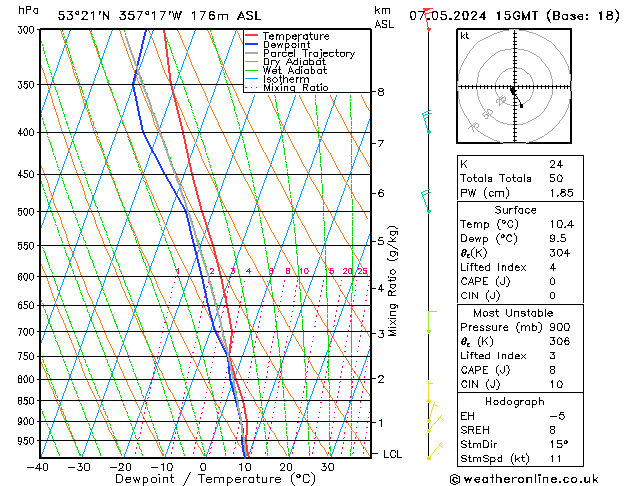 Modell Radiosonden GFS Di 07.05.2024 15 UTC