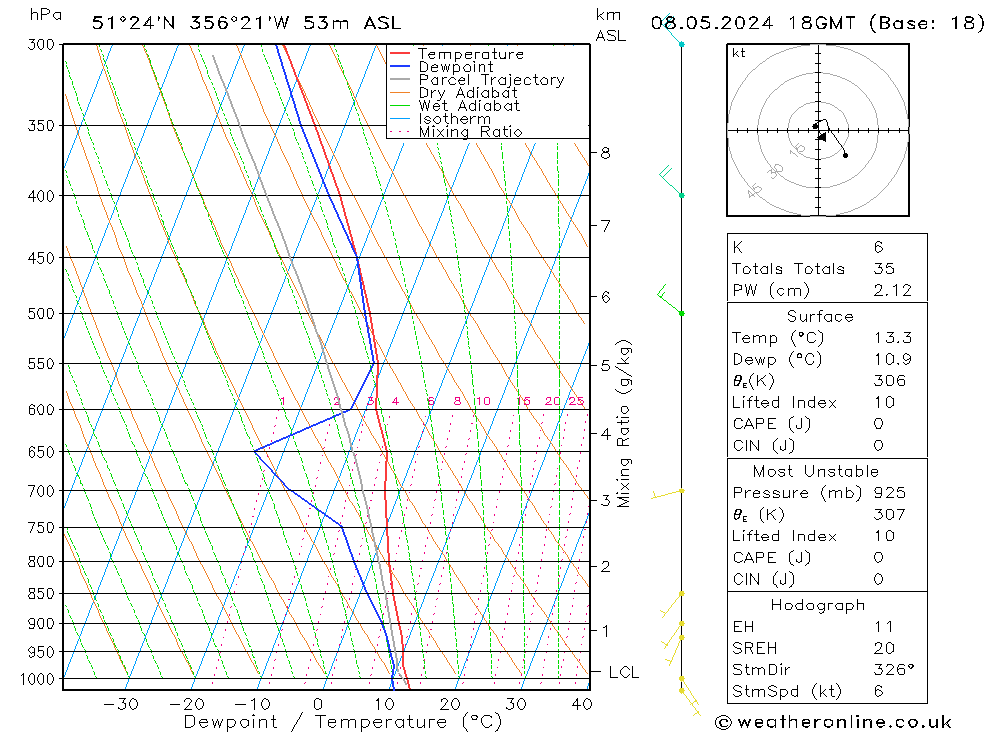 Modell Radiosonden GFS Mi 08.05.2024 18 UTC