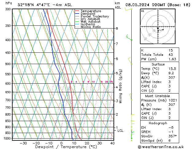 Model temps GFS wo 08.05.2024 00 UTC