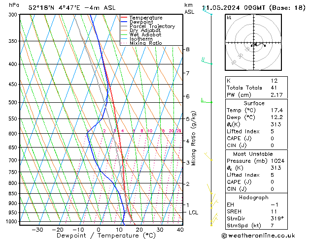 Model temps GFS za 11.05.2024 00 UTC