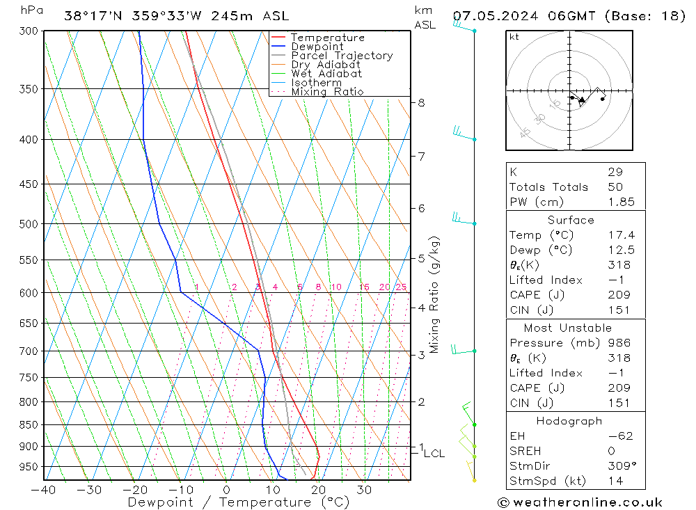 Model temps GFS wto. 07.05.2024 06 UTC
