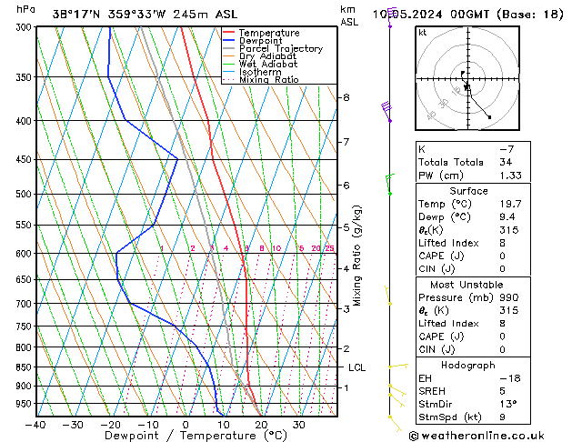 Model temps GFS vie 10.05.2024 00 UTC