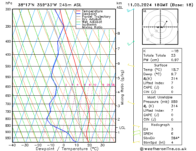 Model temps GFS sáb 11.05.2024 18 UTC