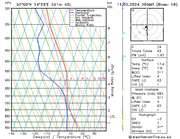 Model temps GFS So 11.05.2024 00 UTC