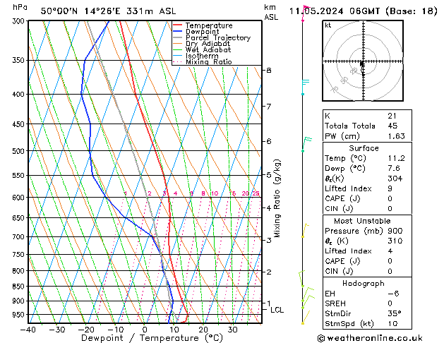 Model temps GFS So 11.05.2024 06 UTC