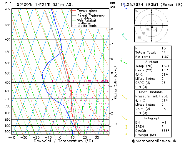Model temps GFS So 11.05.2024 18 UTC