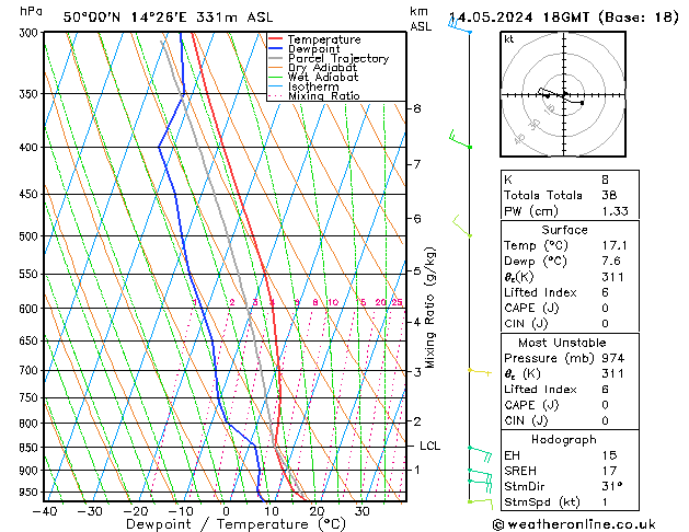 Model temps GFS Út 14.05.2024 18 UTC