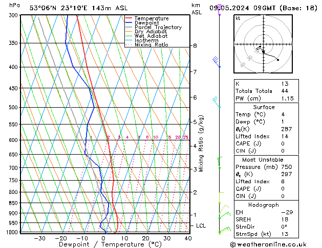 Model temps GFS czw. 09.05.2024 09 UTC