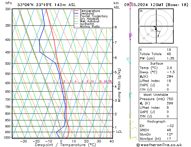 Model temps GFS czw. 09.05.2024 12 UTC