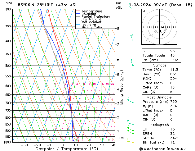 Model temps GFS so. 11.05.2024 00 UTC