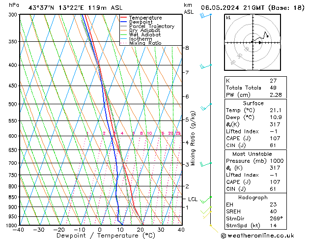 Model temps GFS lun 06.05.2024 21 UTC