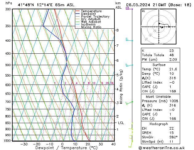 Model temps GFS Pzt 06.05.2024 21 UTC