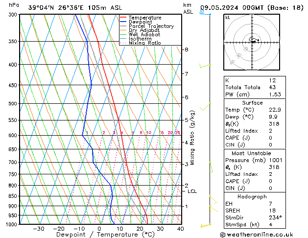 Model temps GFS  09.05.2024 00 UTC