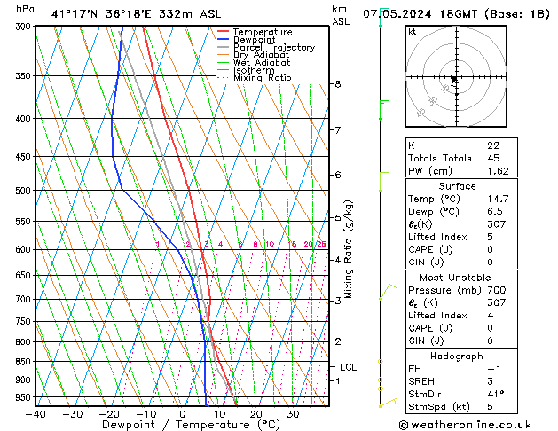 Model temps GFS Tu 07.05.2024 18 UTC