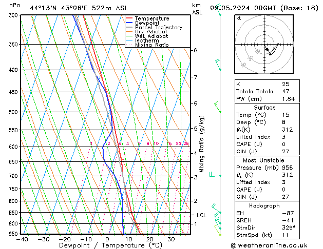 Model temps GFS чт 09.05.2024 00 UTC