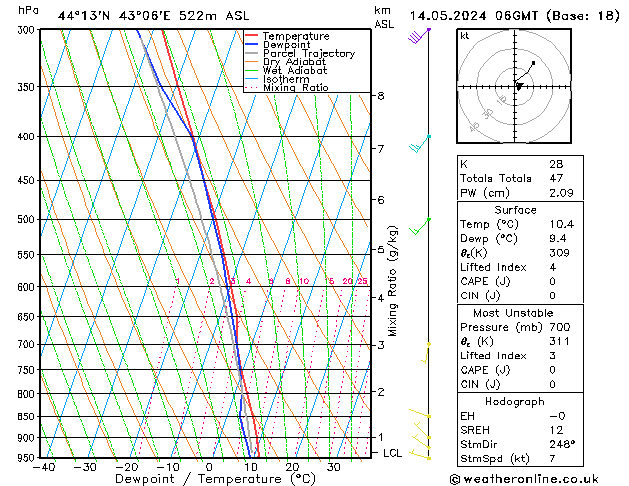 Model temps GFS Tu 14.05.2024 06 UTC