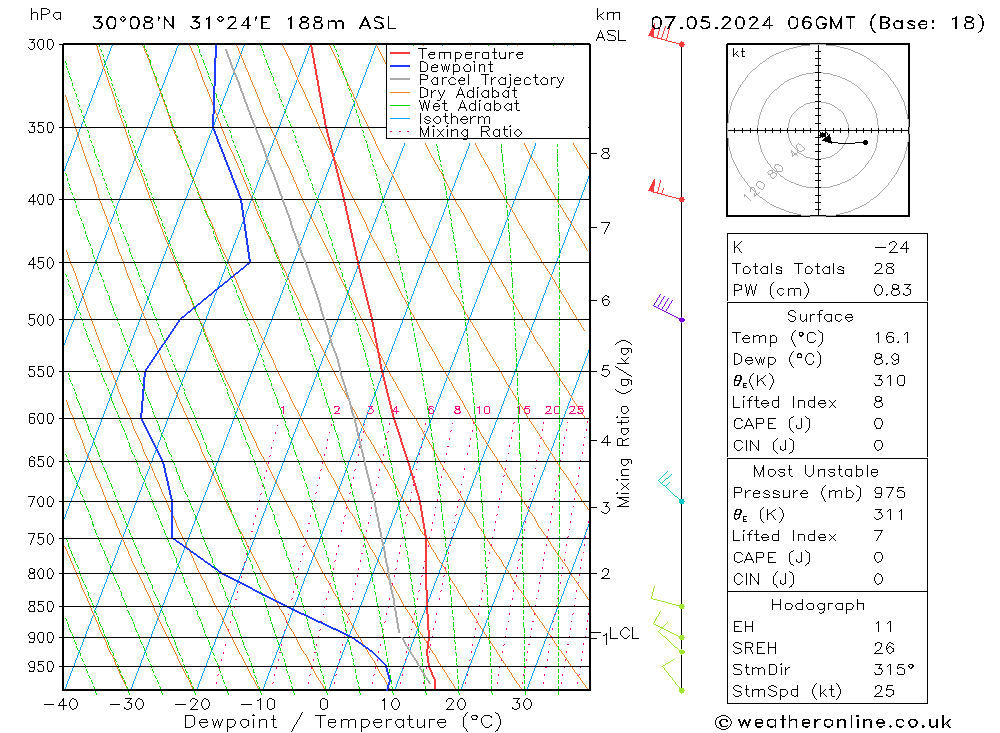 Model temps GFS Tu 07.05.2024 06 UTC