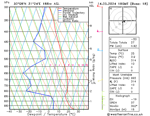 Model temps GFS вт 14.05.2024 18 UTC