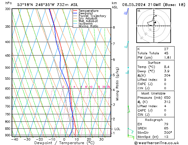 Model temps GFS пн 06.05.2024 21 UTC