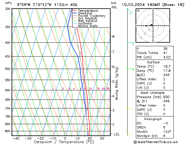 Model temps GFS  10.05.2024 18 UTC