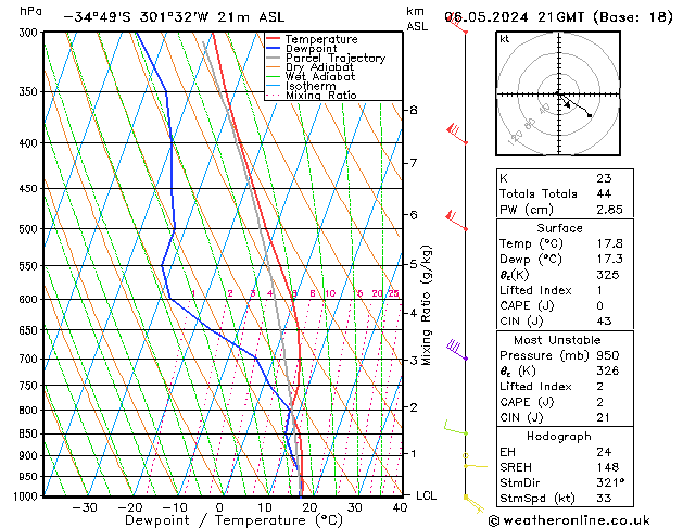 Model temps GFS  06.05.2024 21 UTC