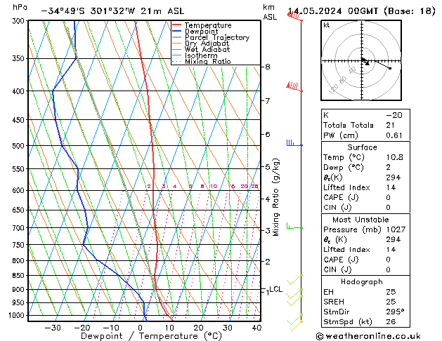 Model temps GFS wto. 14.05.2024 00 UTC