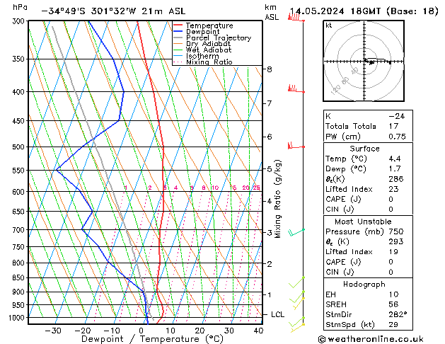 Model temps GFS Sa 14.05.2024 18 UTC