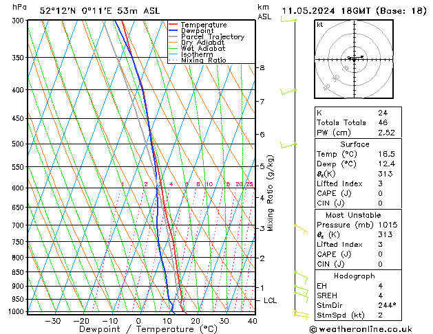 Model temps GFS Sa 11.05.2024 18 UTC