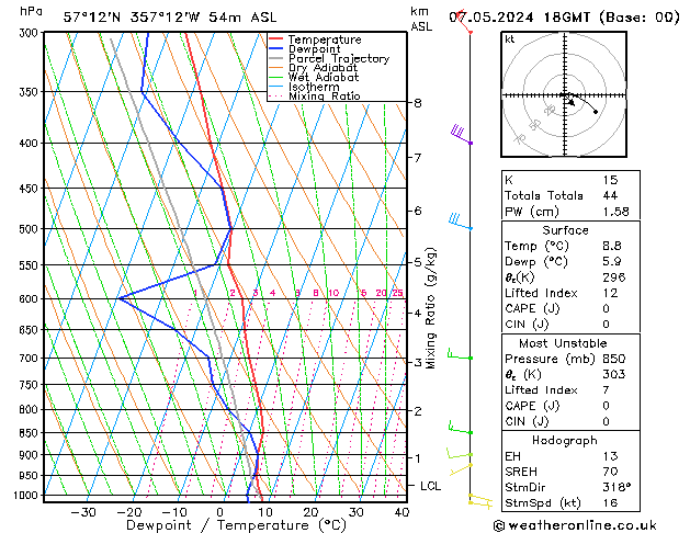 Model temps GFS Tu 07.05.2024 18 UTC