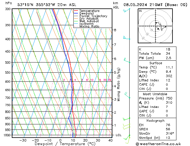 Modell Radiosonden GFS Mi 08.05.2024 21 UTC