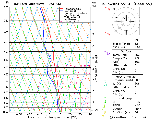 Modell Radiosonden GFS Mi 15.05.2024 00 UTC