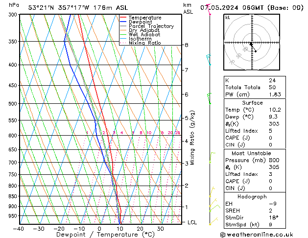 Modell Radiosonden GFS Di 07.05.2024 06 UTC