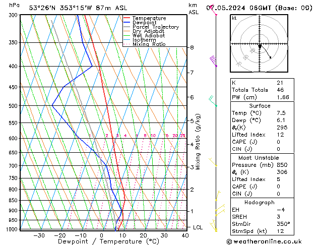 Modell Radiosonden GFS Di 07.05.2024 06 UTC