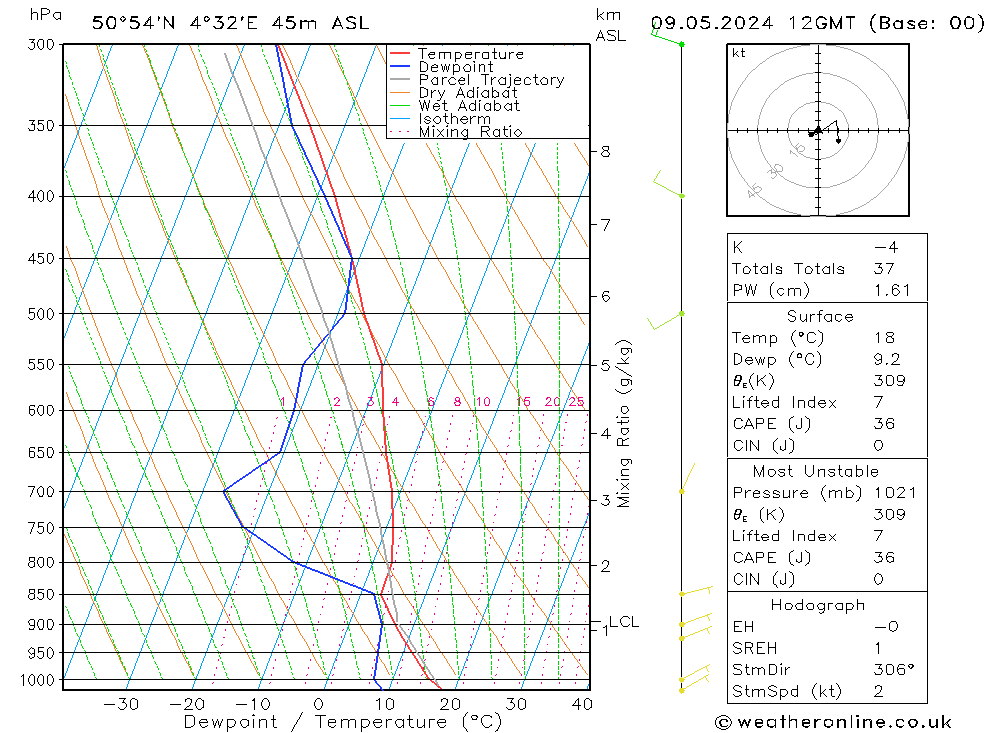 Model temps GFS Th 09.05.2024 12 UTC