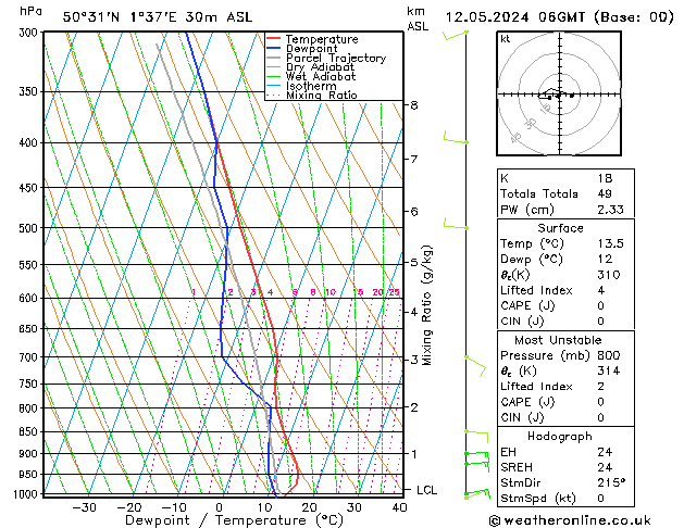 Model temps GFS dim 12.05.2024 06 UTC