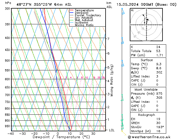 Modell Radiosonden GFS Mi 15.05.2024 00 UTC