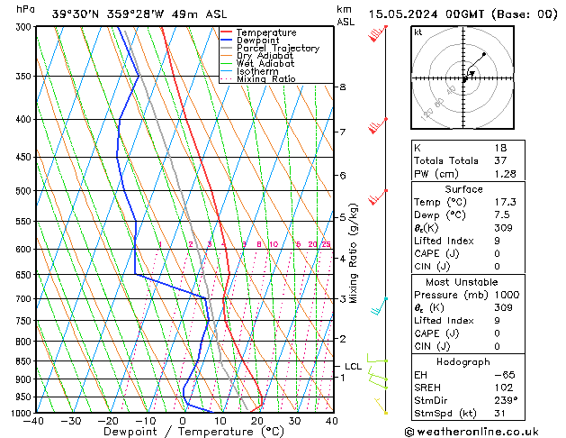 Modell Radiosonden GFS Mi 15.05.2024 00 UTC