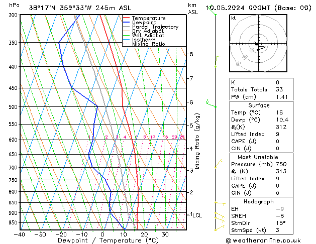 Model temps GFS vie 10.05.2024 00 UTC