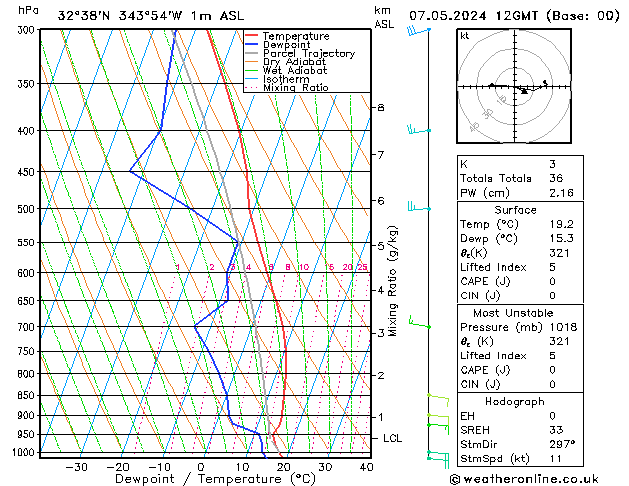 Model temps GFS Ter 07.05.2024 12 UTC