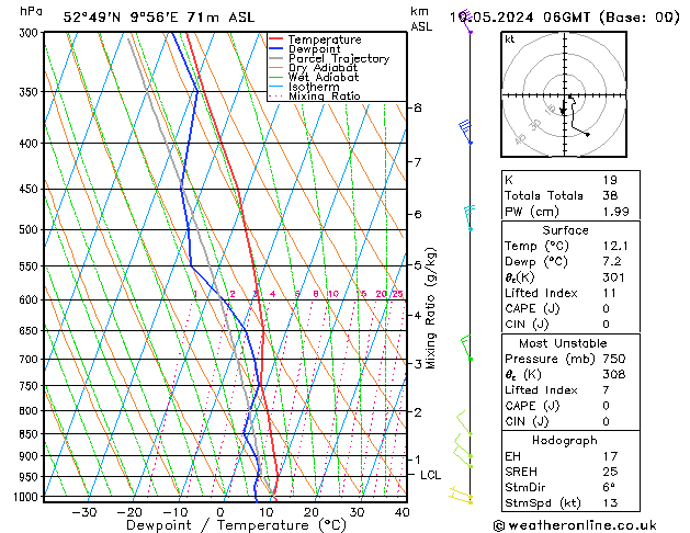 Modell Radiosonden GFS Fr 10.05.2024 06 UTC