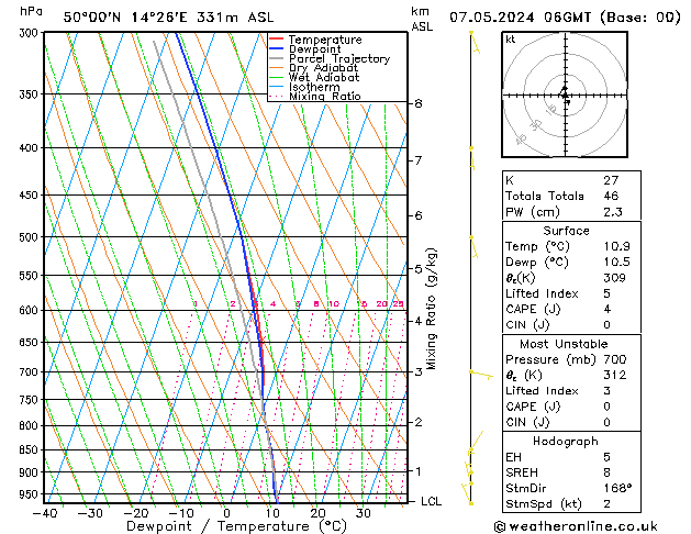 Model temps GFS Út 07.05.2024 06 UTC