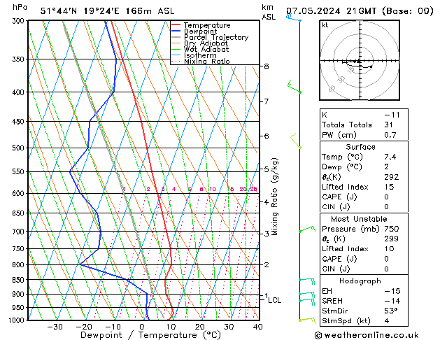 Modell Radiosonden GFS Di 07.05.2024 21 UTC