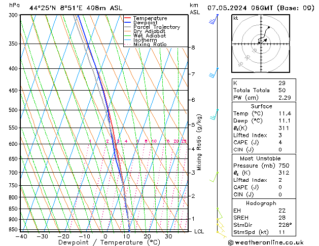 Modell Radiosonden GFS Di 07.05.2024 06 UTC