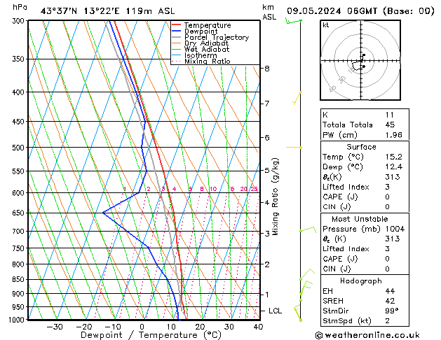 Model temps GFS gio 09.05.2024 06 UTC