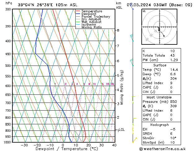 Model temps GFS  07.05.2024 03 UTC